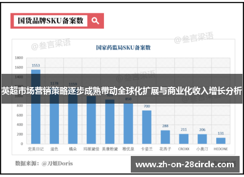 英超市场营销策略逐步成熟带动全球化扩展与商业化收入增长分析