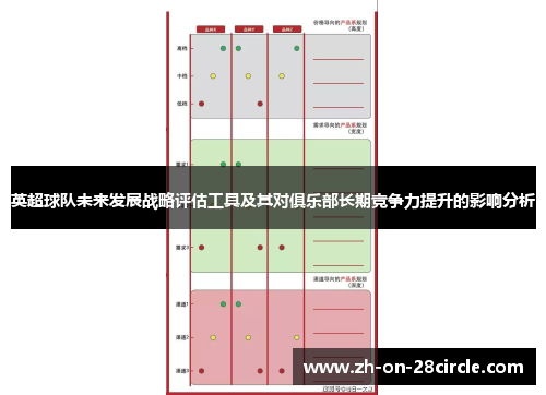 英超球队未来发展战略评估工具及其对俱乐部长期竞争力提升的影响分析