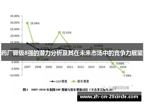 药厂晋级8强的潜力分析及其在未来市场中的竞争力展望