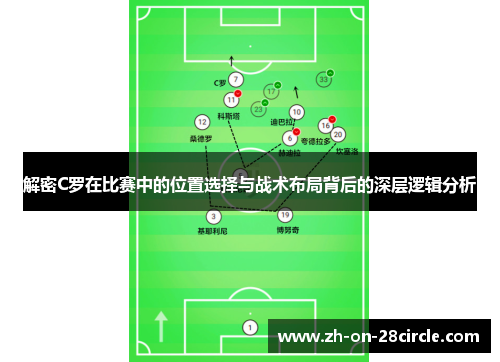解密C罗在比赛中的位置选择与战术布局背后的深层逻辑分析
