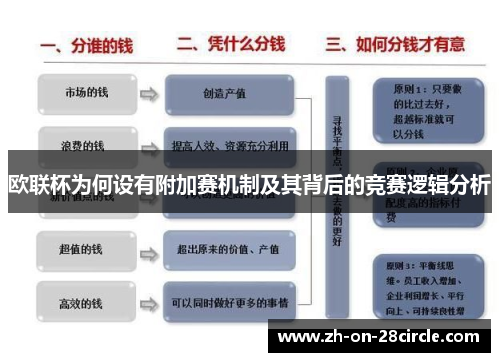 欧联杯为何设有附加赛机制及其背后的竞赛逻辑分析