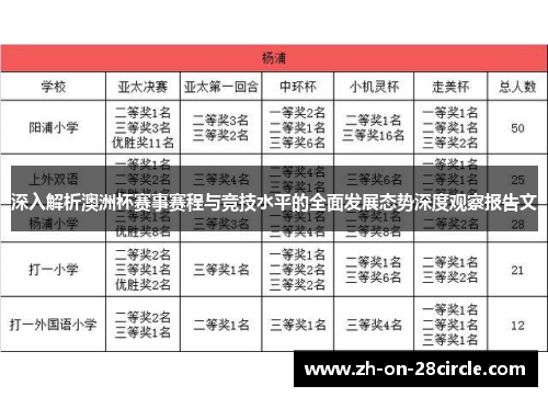 深入解析澳洲杯赛事赛程与竞技水平的全面发展态势深度观察报告文 深入解析澳洲杯赛事赛程与竞技水平的全面发展态势深度观察报告文