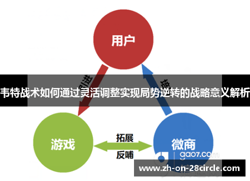 韦特战术如何通过灵活调整实现局势逆转的战略意义解析