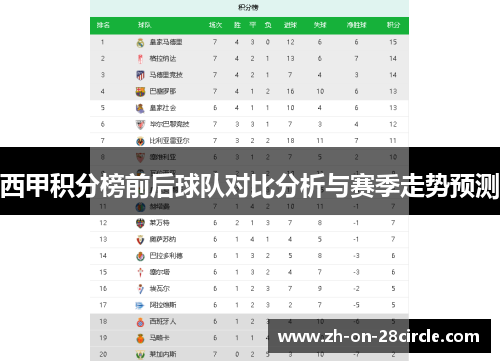 西甲积分榜前后球队对比分析与赛季走势预测