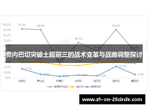 费内巴切突破土超前三的战术变革与战略调整探讨