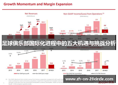 足球俱乐部国际化进程中的五大机遇与挑战分析