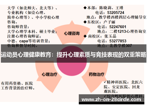 运动员心理健康教育：提升心理素质与竞技表现的双重策略