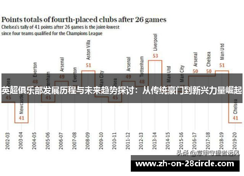 英超俱乐部发展历程与未来趋势探讨：从传统豪门到新兴力量崛起