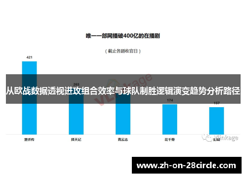 从欧战数据透视进攻组合效率与球队制胜逻辑演变趋势分析路径 从欧战数据透视进攻组合效率与球队制胜逻辑演变趋势分析路径