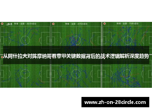 从阿什拉夫对阵摩纳哥看意甲关键数据背后的战术逻辑解析深度趋势 从阿什拉夫对阵摩纳哥看意甲关键数据背后的战术逻辑解析深度趋势