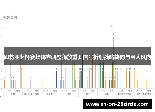 即将亚洲杯赛场阵容调整释放重要信号折射战略转向与用人风向 即将亚洲杯赛场阵容调整释放重要信号折射战略转向与用人风向