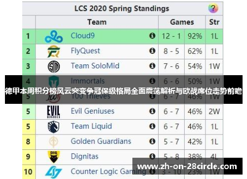 德甲本周积分榜风云突变争冠保级格局全面震荡解析与欧战席位走势前瞻