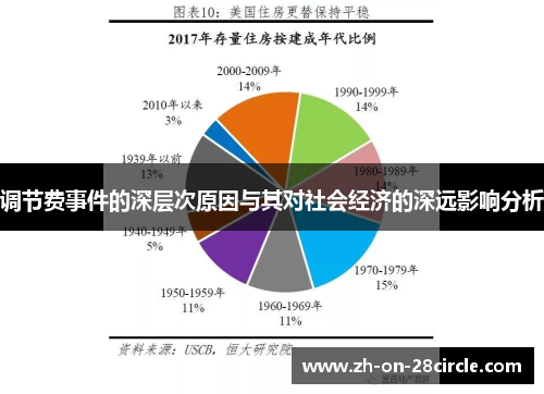 调节费事件的深层次原因与其对社会经济的深远影响分析
