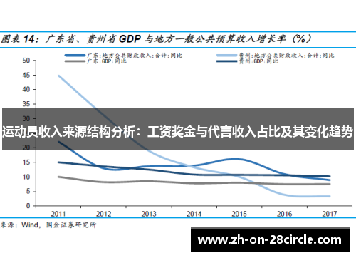 运动员收入来源结构分析：工资奖金与代言收入占比及其变化趋势