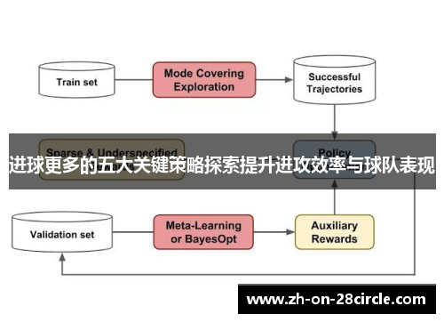进球更多的五大关键策略探索提升进攻效率与球队表现