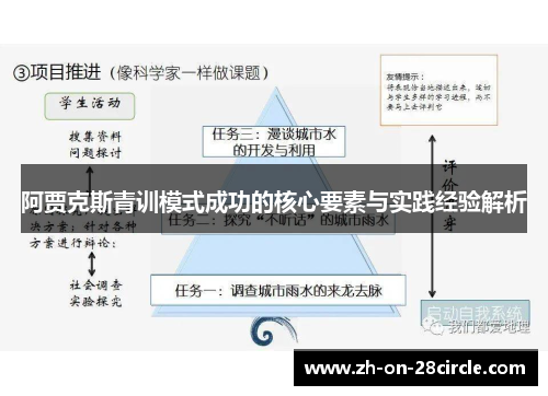 阿贾克斯青训模式成功的核心要素与实践经验解析