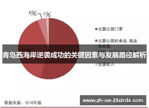 青岛西海岸逆袭成功的关键因素与发展路径解析 青岛西海岸逆袭成功的关键因素与发展路径解析